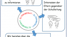 Flyer Elternbeirat