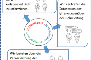 Flyer Elternbeirat